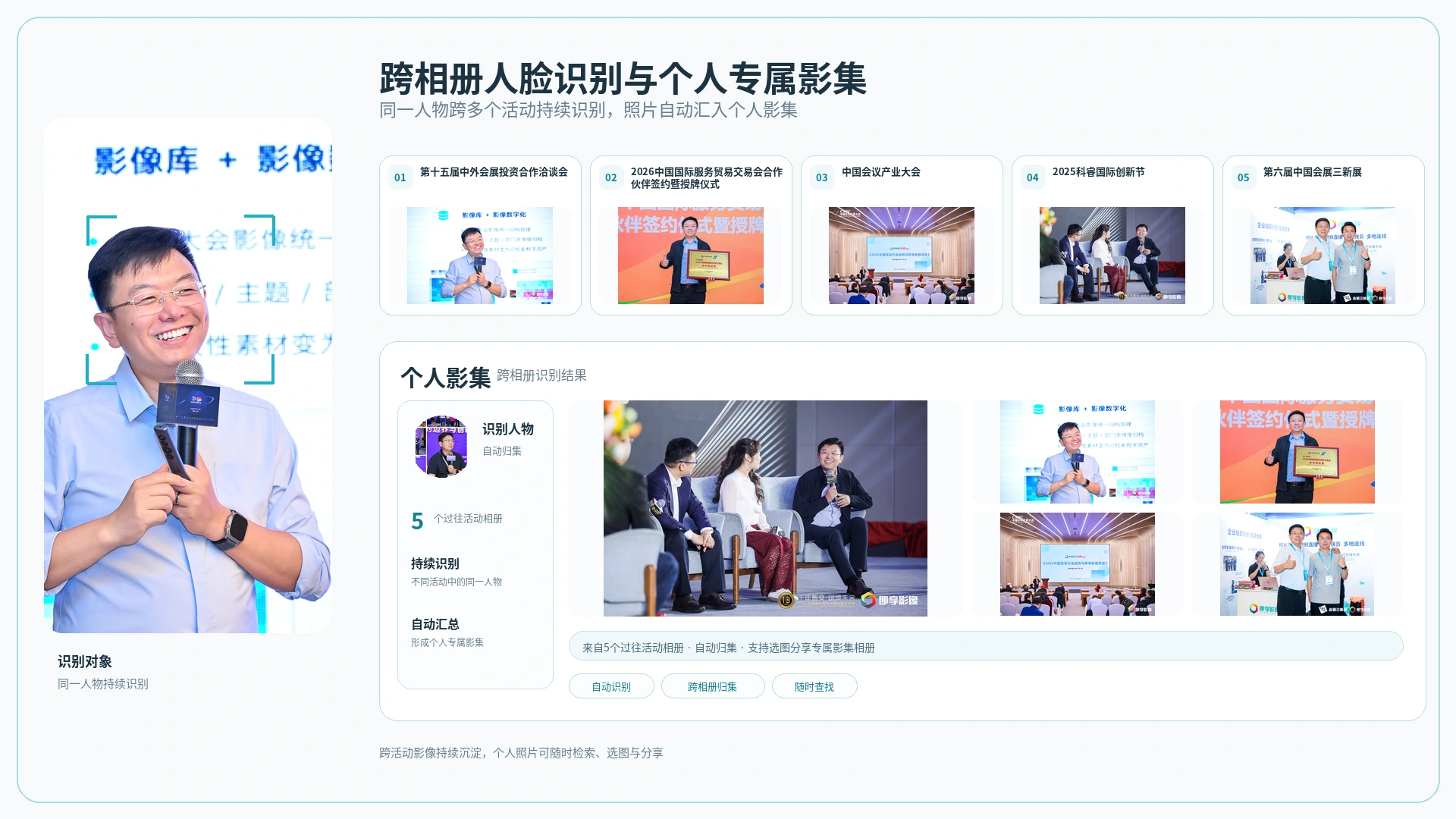 活动人物跨相册影集管理界面