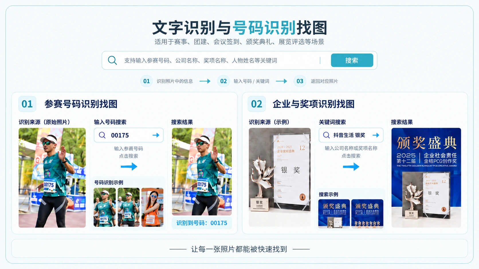 活动照片文字识别与号码识别检索界面