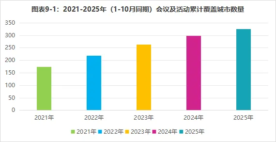 即享影像服务城市增长趋势图